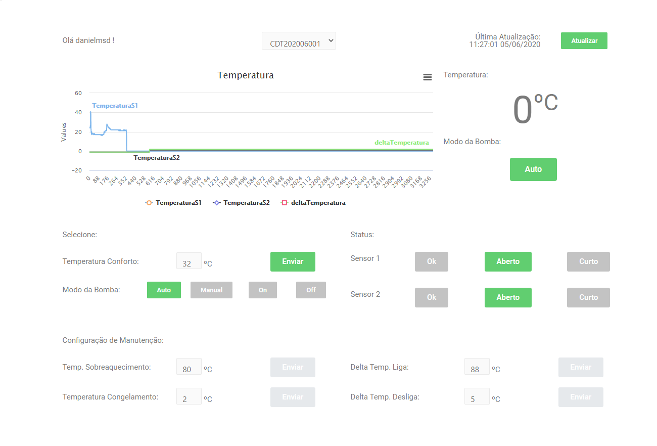 dashboard_cdt2