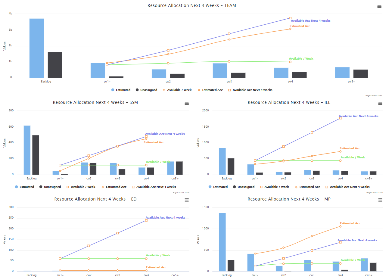 dashboard_resources